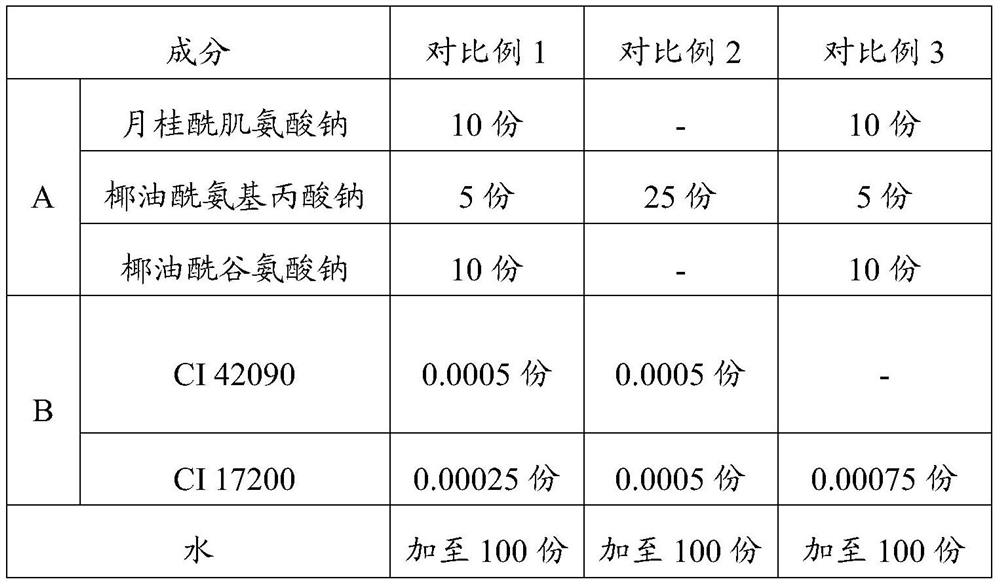 Light-resistant red amino acid surfactant composition as well as preparation method and application thereof