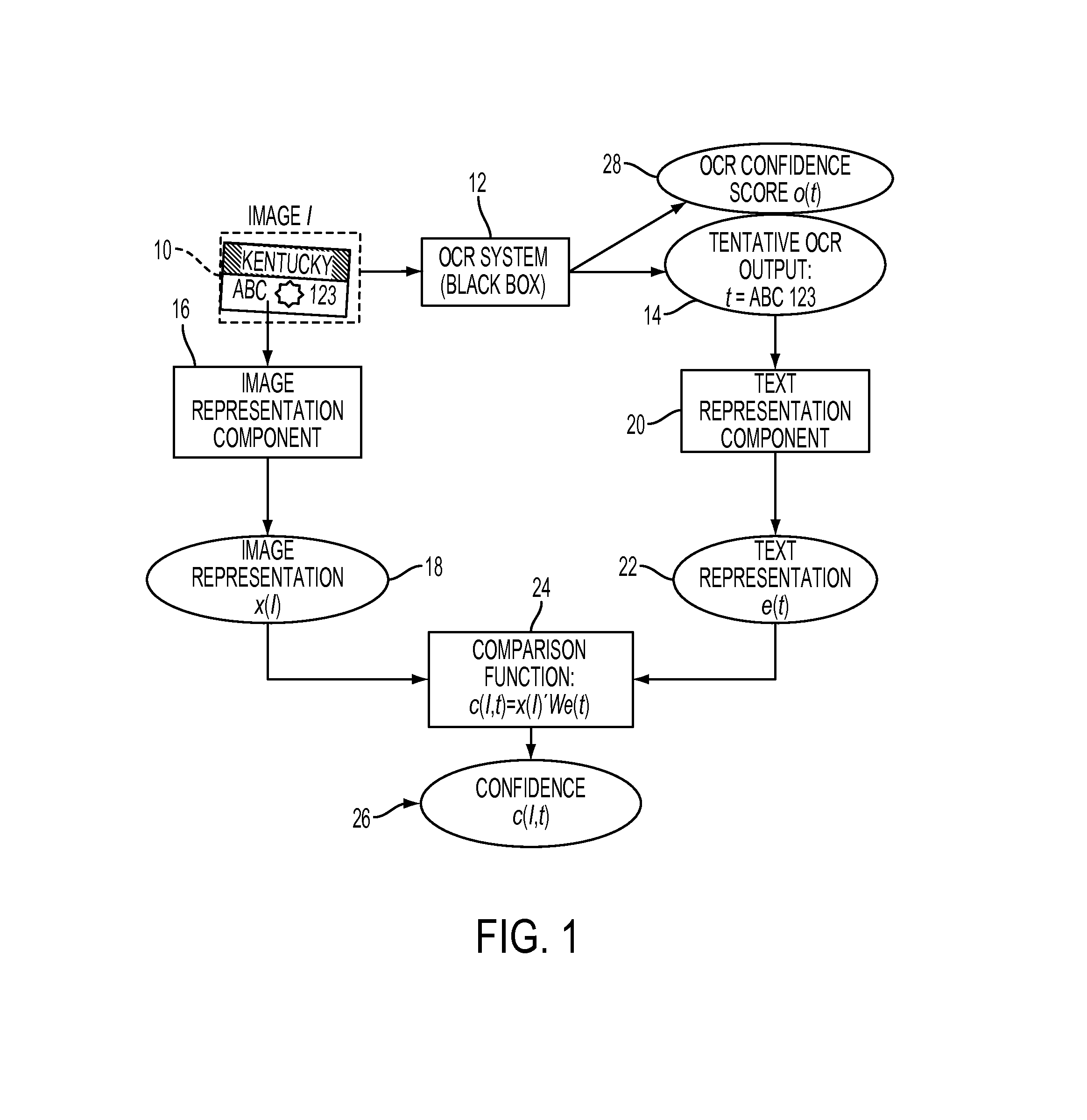 System and method for OCR output verification