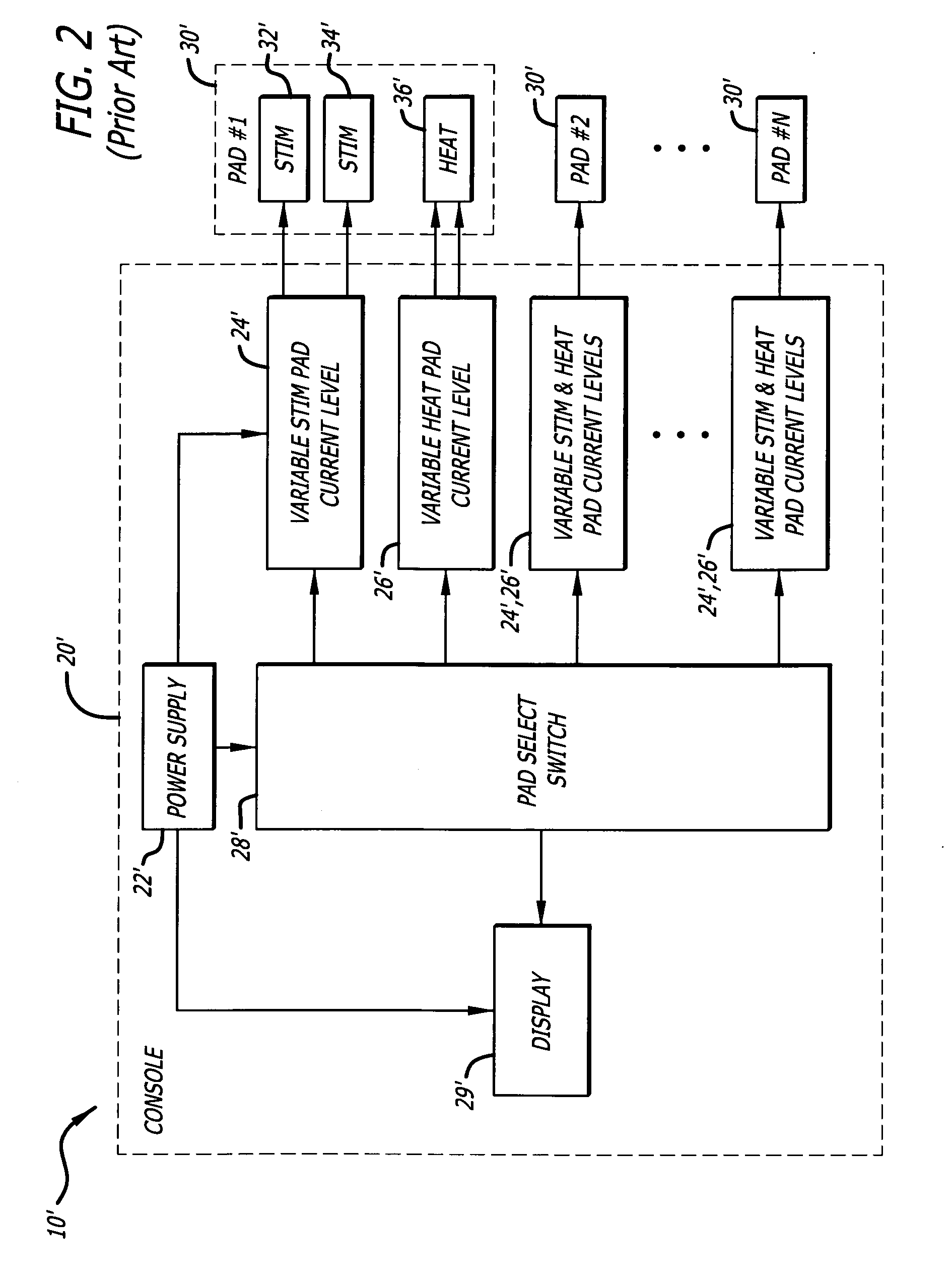 Thermostimulation system including multilayer pads with integrated temperature regulations