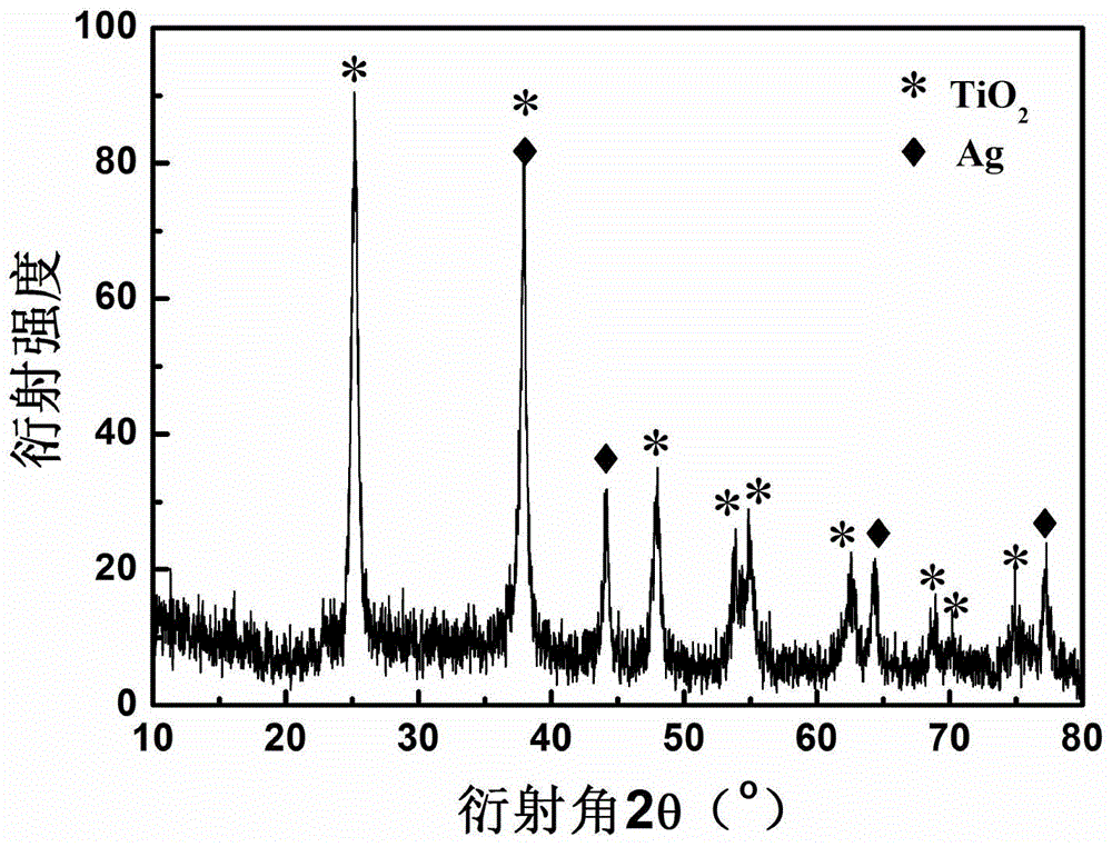 Ag-TiO2 composite fiber preparation method