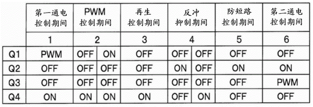 Motor Driving Control Method And Motor Driving Control Device