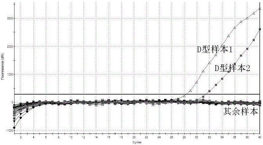 Primers, probes and kit for typing qualitative detection of hepatitis B virus (HBV)