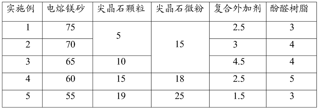 A kind of refractory brick and preparation method of refractory brick