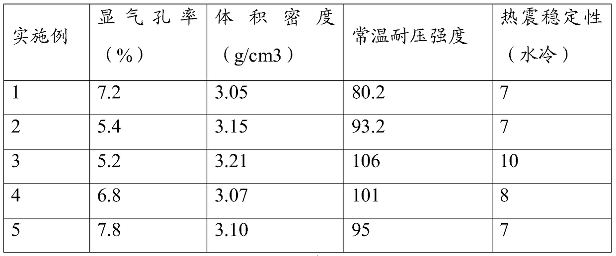 A kind of refractory brick and preparation method of refractory brick