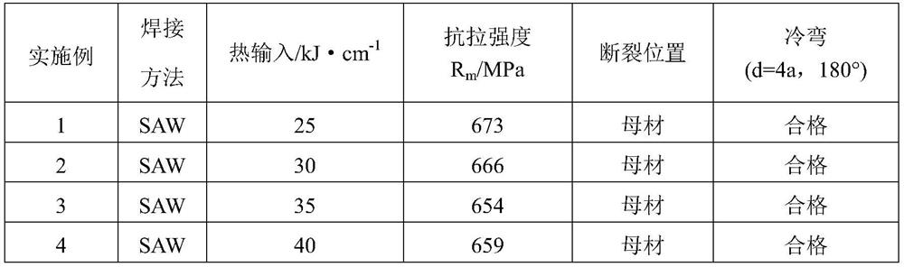 Submerged-arc welding process for 485 MPa-grade thick weather-proof bridge steel