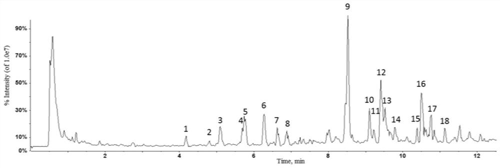 Method for quickly screening [alpha]-glucosidase inhibitor in quinoa bran