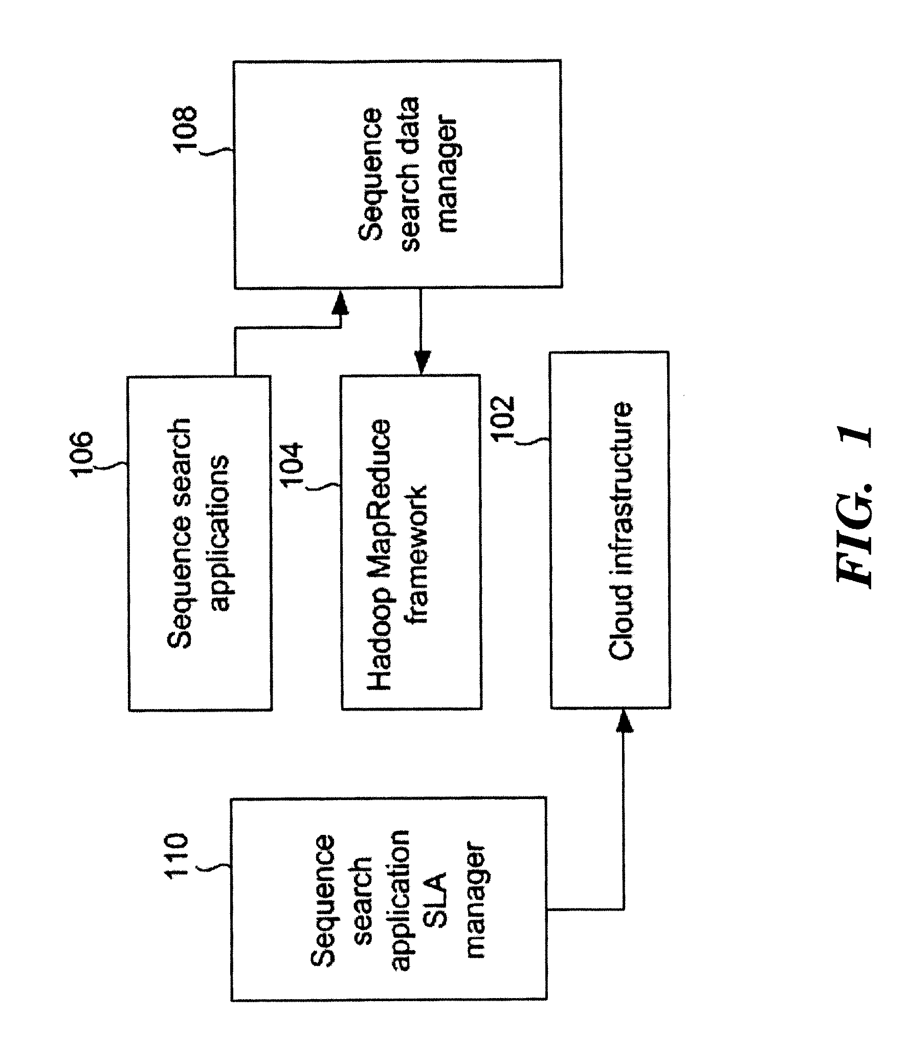 Method, system, and computer-readable medium for providing a scalable bio-informatics sequence search on cloud