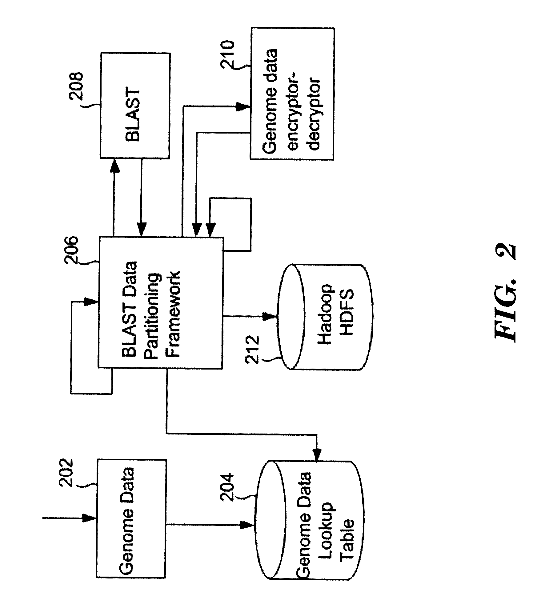 Method, system, and computer-readable medium for providing a scalable bio-informatics sequence search on cloud