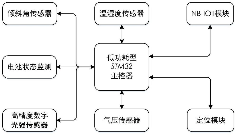 Environmental information processing and early warning method