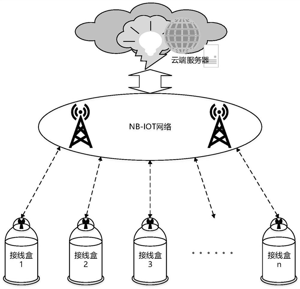 Environmental information processing and early warning method