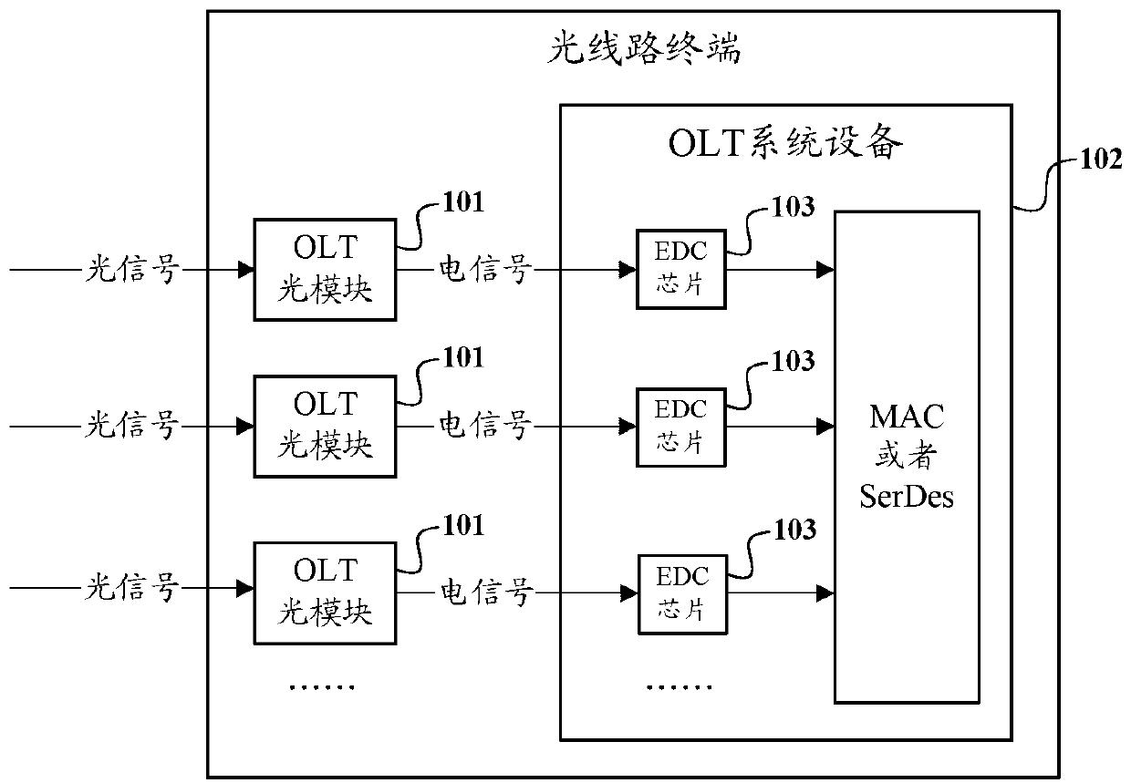 Optical module and electric domain dispersion compensation method thereof