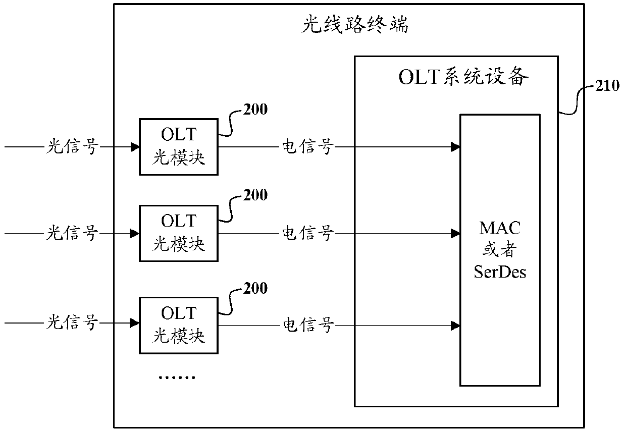 Optical module and electric domain dispersion compensation method thereof