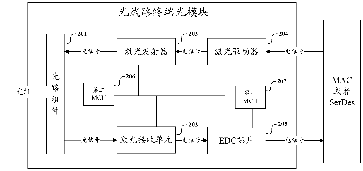 Optical module and electric domain dispersion compensation method thereof