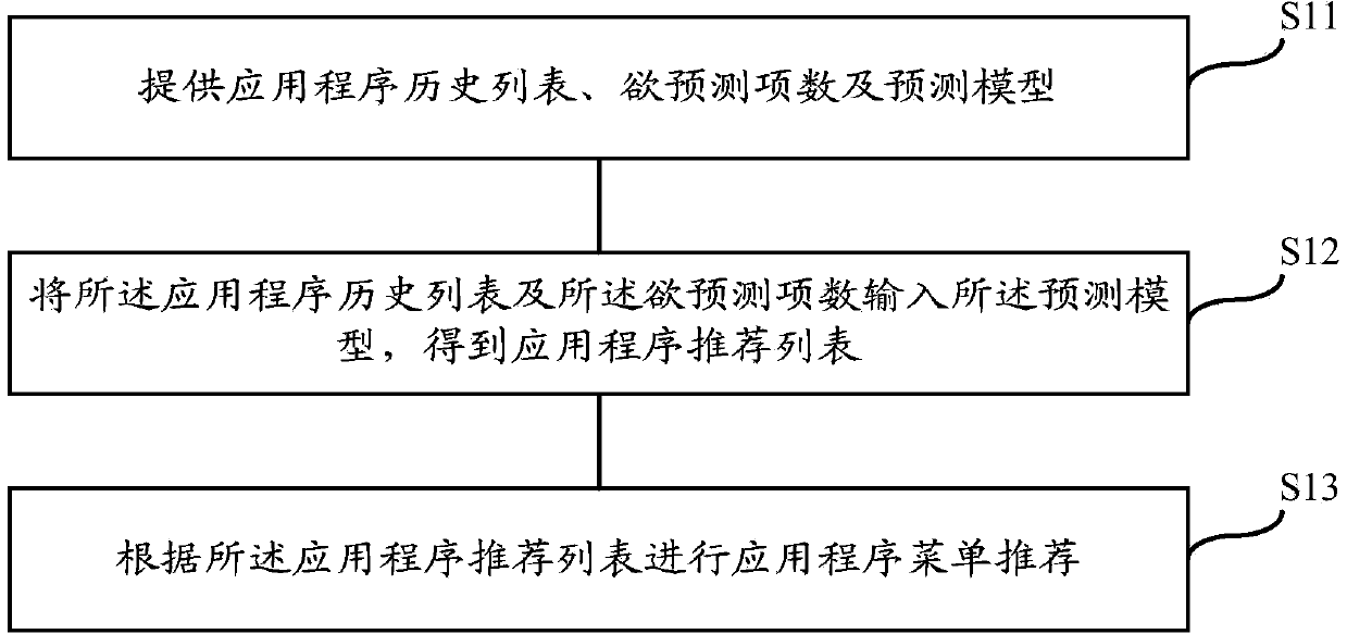 Application program menu recommendation method and device