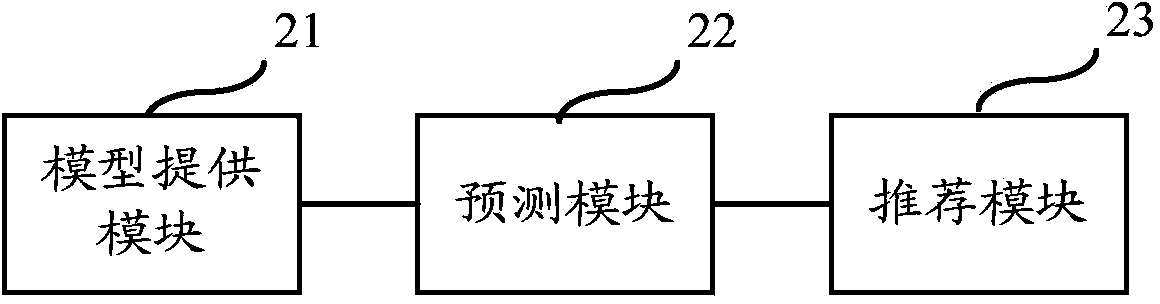 Application program menu recommendation method and device