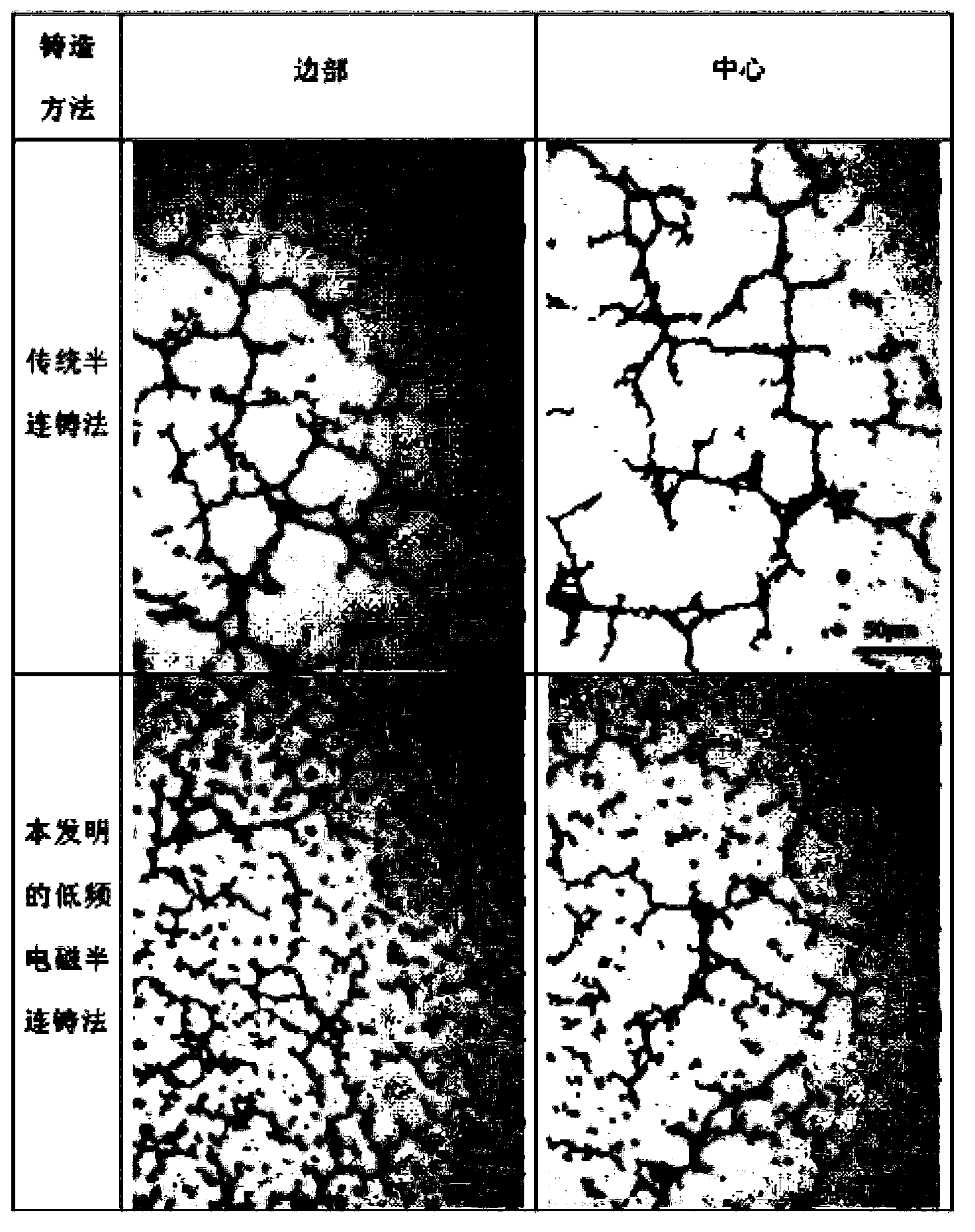 Electromagnetic semi-continuous casting method for preparing high-strength heat-resistant rare-earth magnesium alloy ingot blank