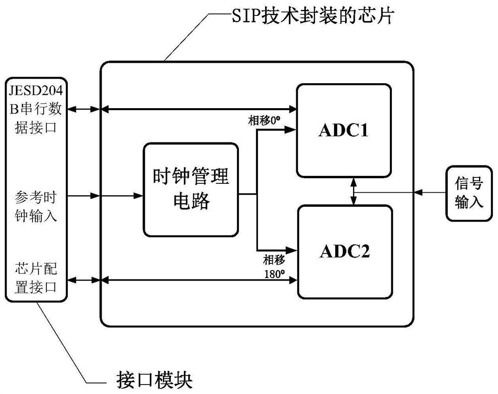 Universal alternate sampling ADC system