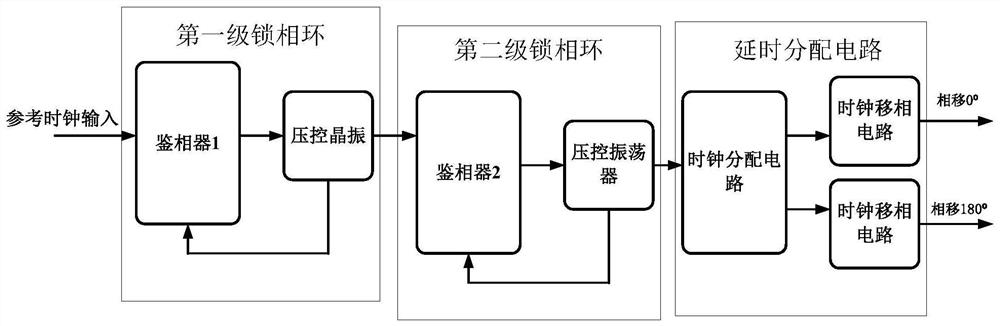 Universal alternate sampling ADC system