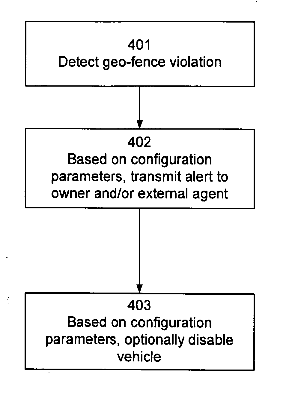 Automated Geo-Fence Boundary Configuration and Activation