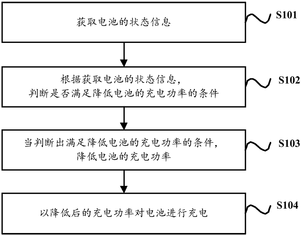 Battery charging method and device and battery system