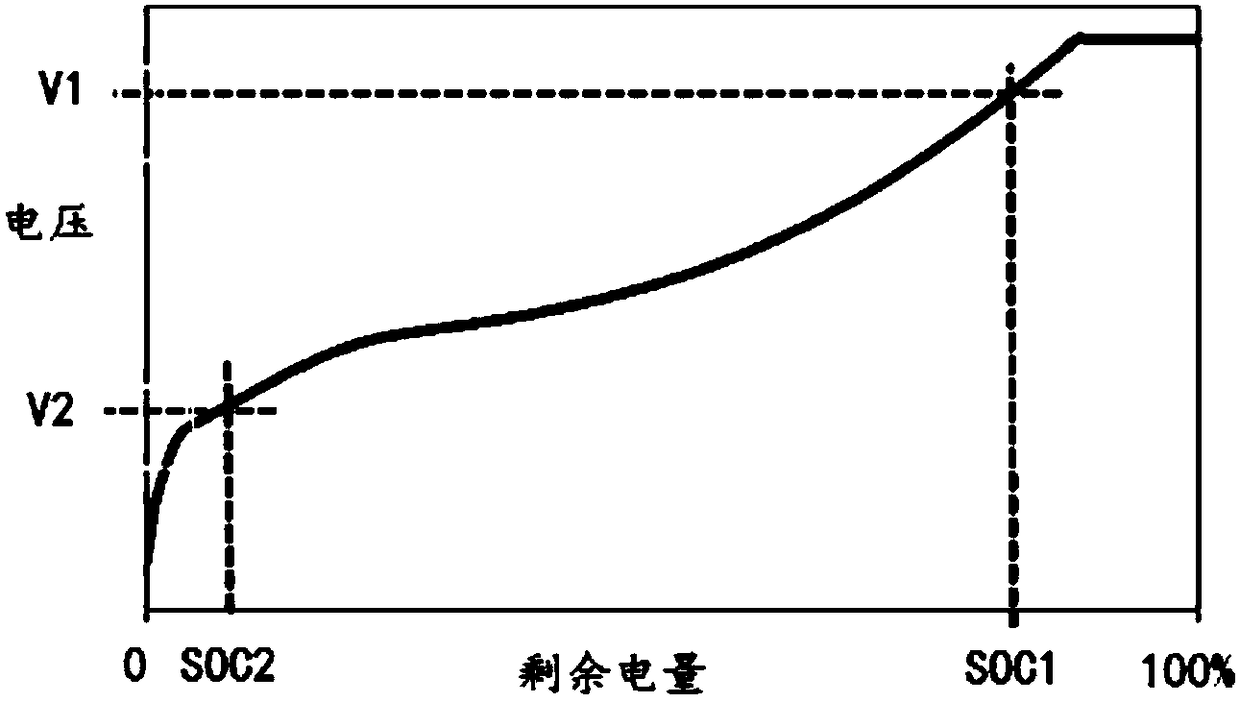 Battery charging method and device and battery system