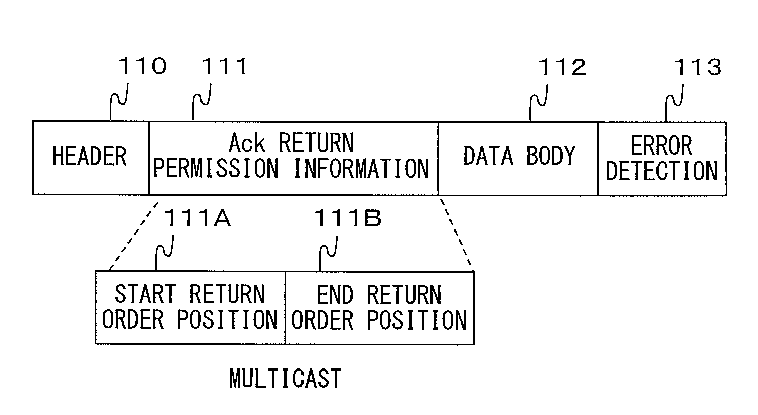 Communication method