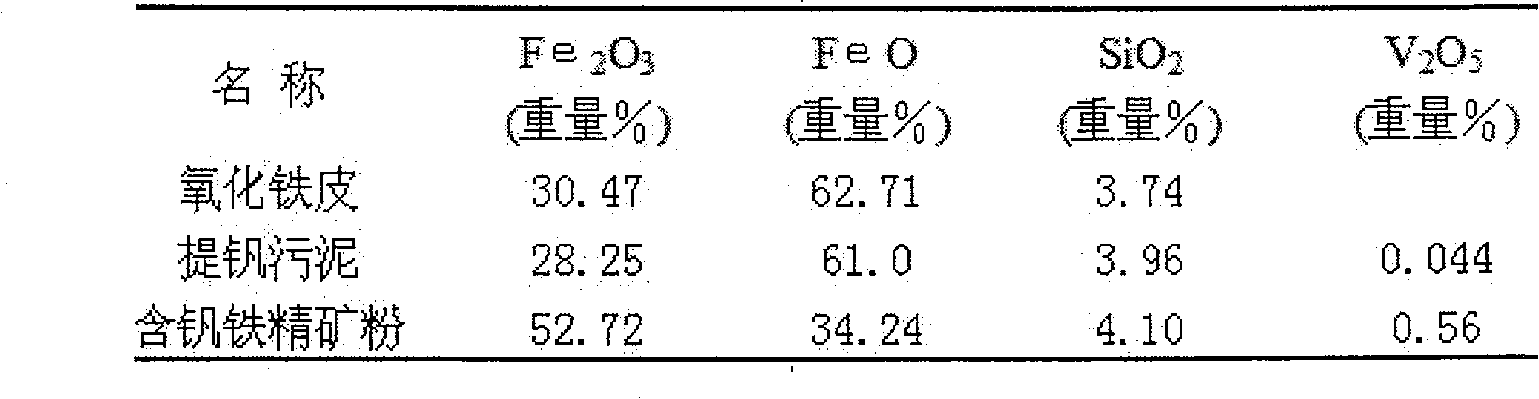 Vanadium-raising cooling agent, method for preparing same and use method