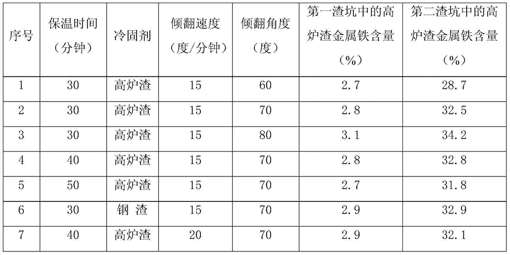 Blast furnace slag treatment method