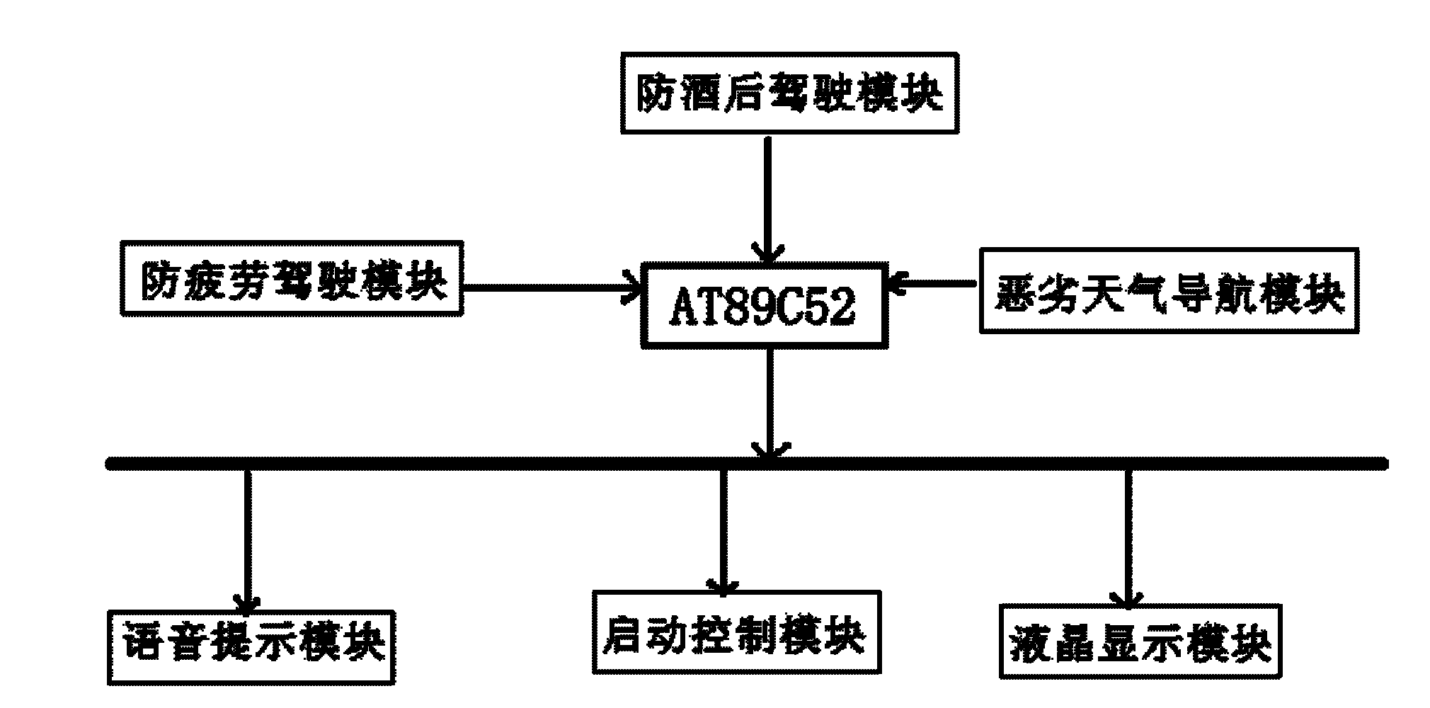 Multifunctional intelligent vehicle start and safety protection system