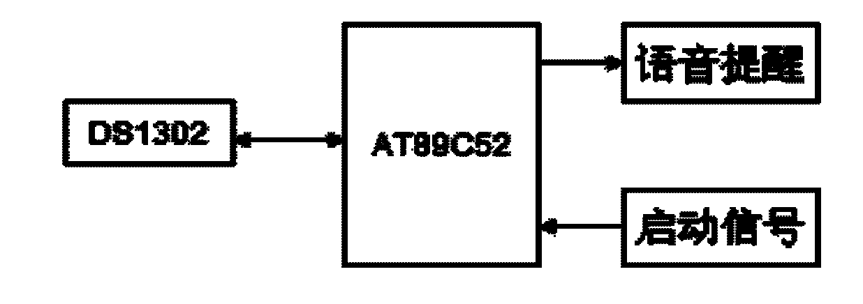 Multifunctional intelligent vehicle start and safety protection system