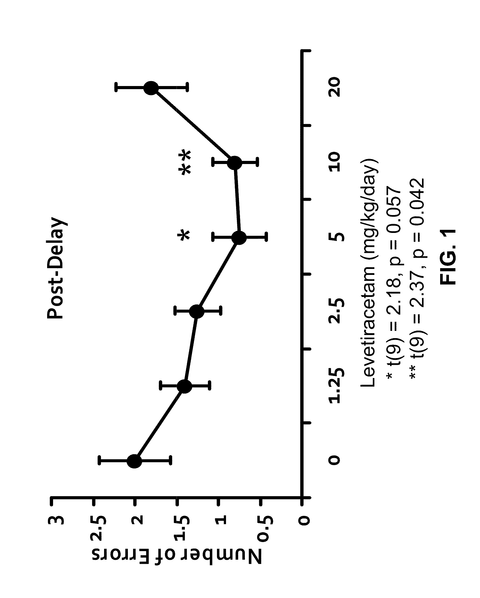 Methods and compositions for improving cognitive function