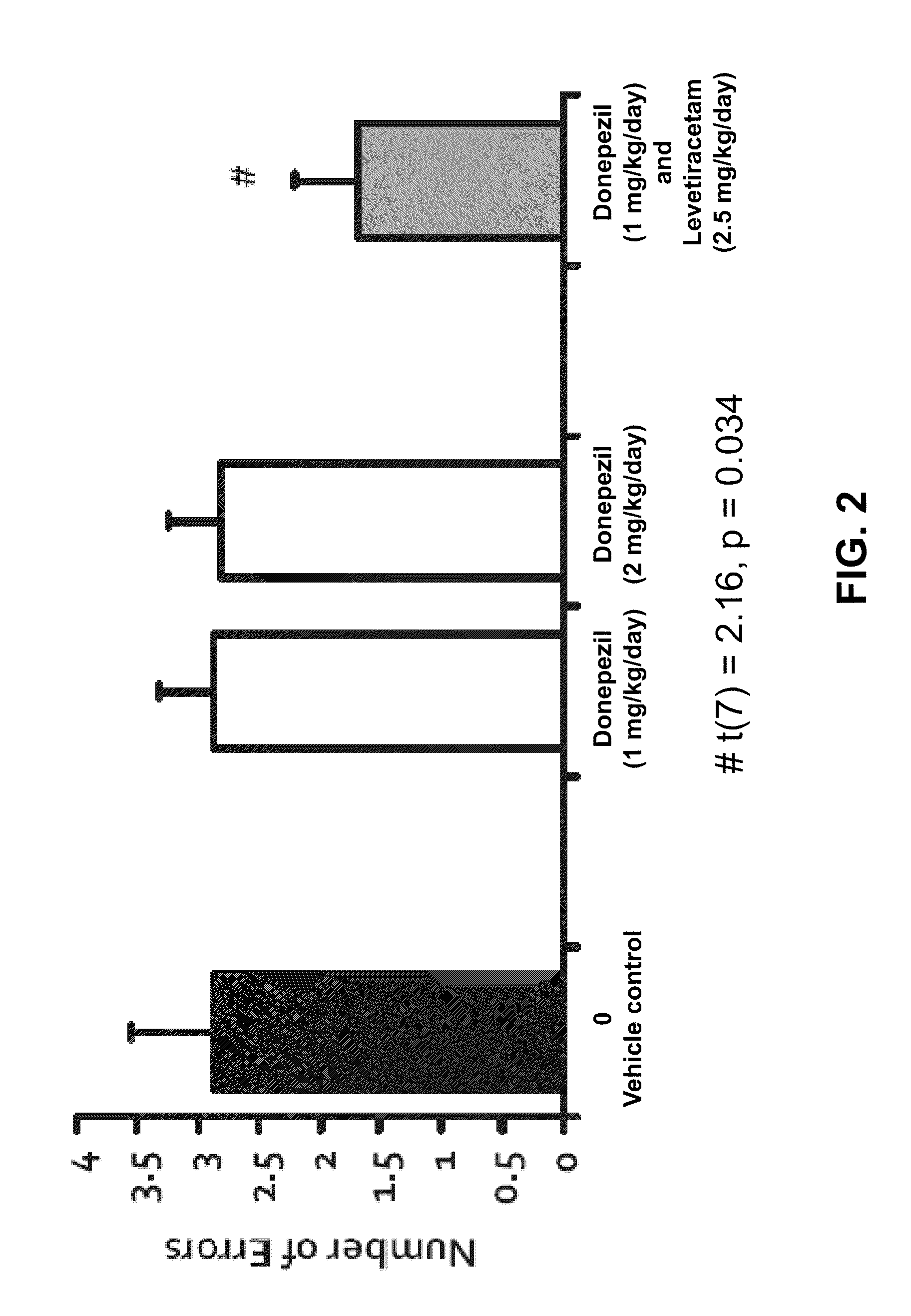 Methods and compositions for improving cognitive function