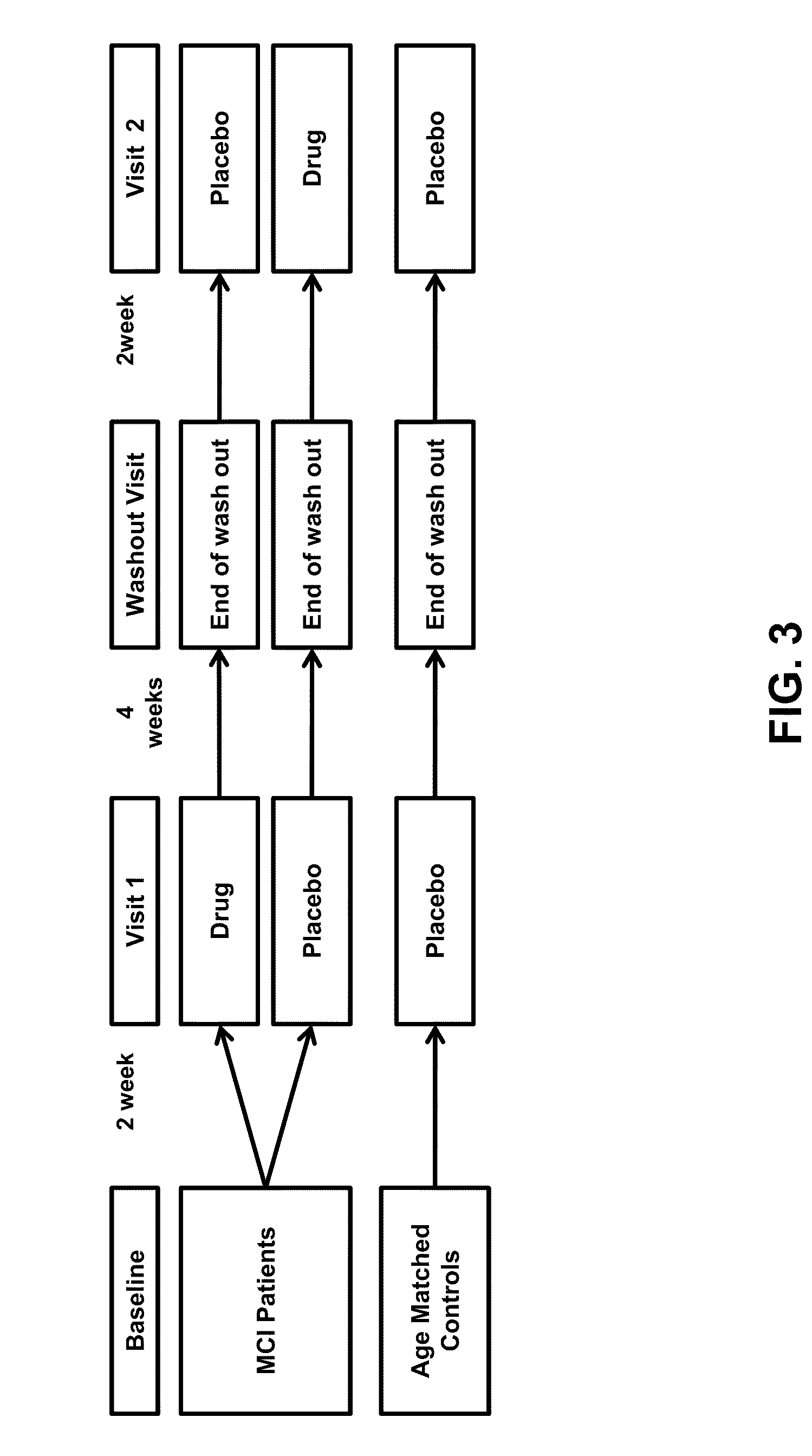 Methods and compositions for improving cognitive function