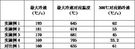 Environment-friendly water-soluble quenching liquid and preparation method thereof