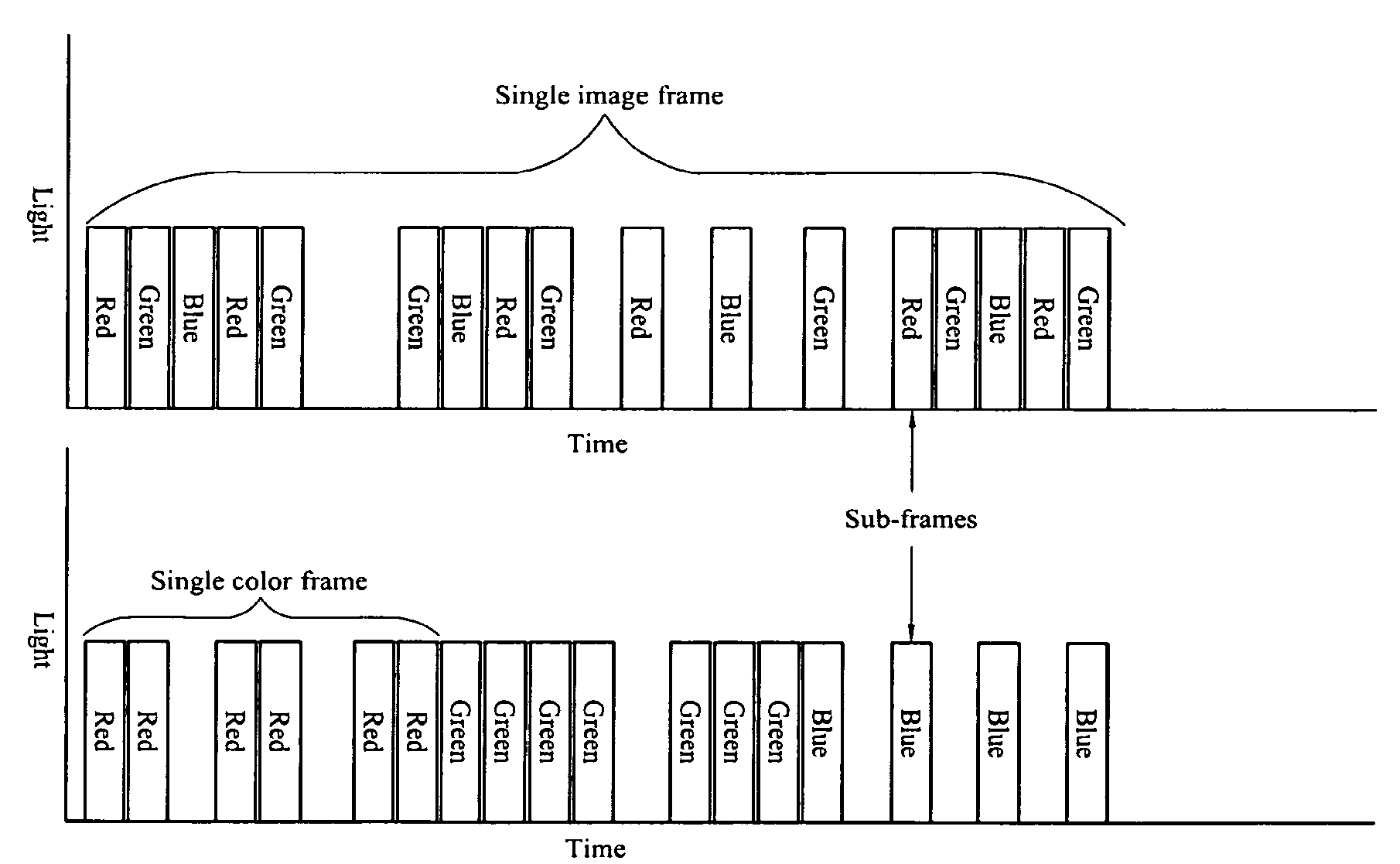 System and method for driving semiconductor laser sources for displays