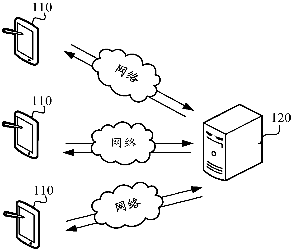 Task data processing method and device