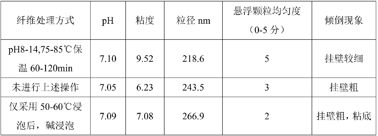 Suspension stabilizer, suspended particle peanut milk beverage and preparation method of suspension stabilizer and suspended particle peanut milk beverage