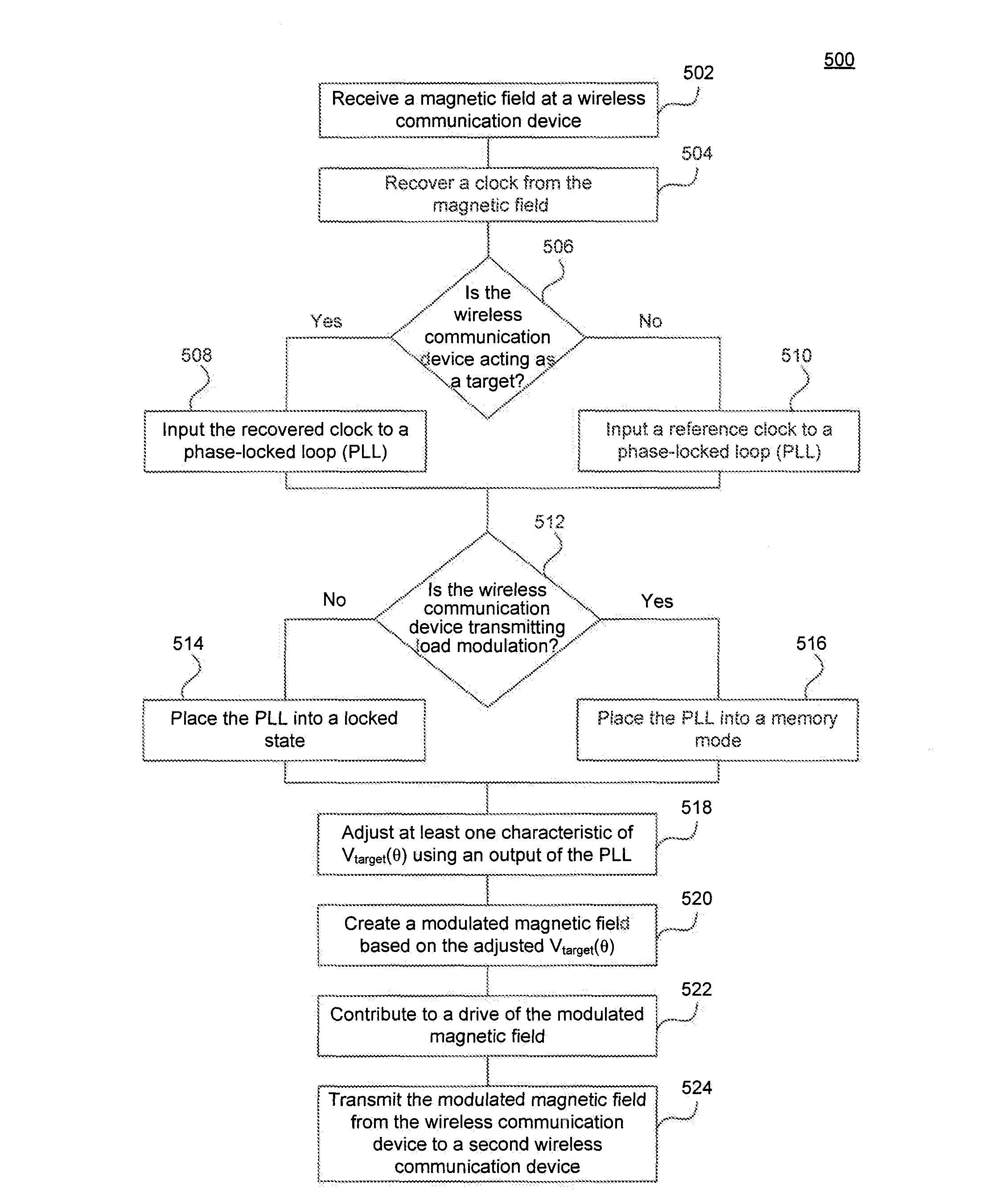 NFC Device with PLL Controlled Active Load Modulation