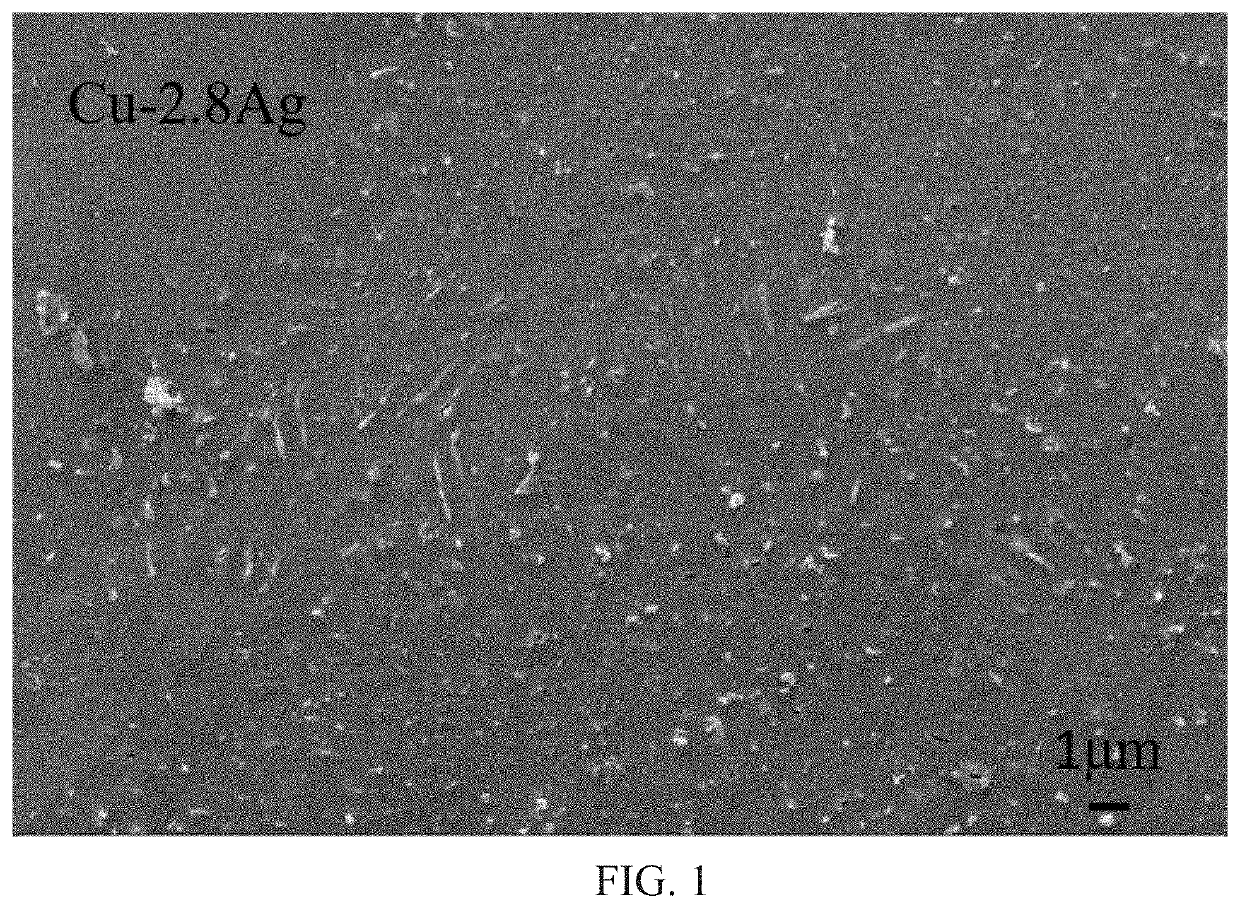 High-strength and high-conductivity cu-ag-sc alloy and preparation method thereof