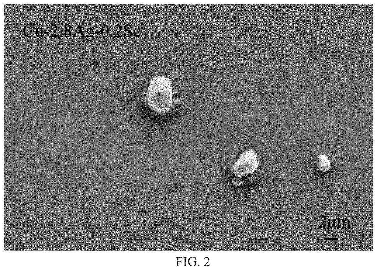 High-strength and high-conductivity cu-ag-sc alloy and preparation method thereof