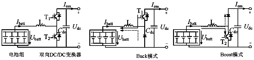 Dynamic adjustment control method of discharge threshold for urban rail transit battery storage system based on energy transfer