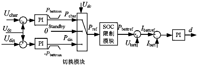 Dynamic adjustment control method of discharge threshold for urban rail transit battery storage system based on energy transfer