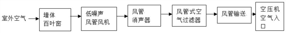 Independent air supply system of air compressor