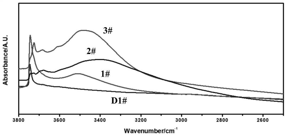 Synthesis method of defective zeolite molecular sieve rich in hydroxyl nests