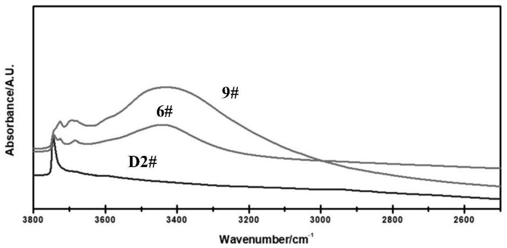 Synthesis method of defective zeolite molecular sieve rich in hydroxyl nests