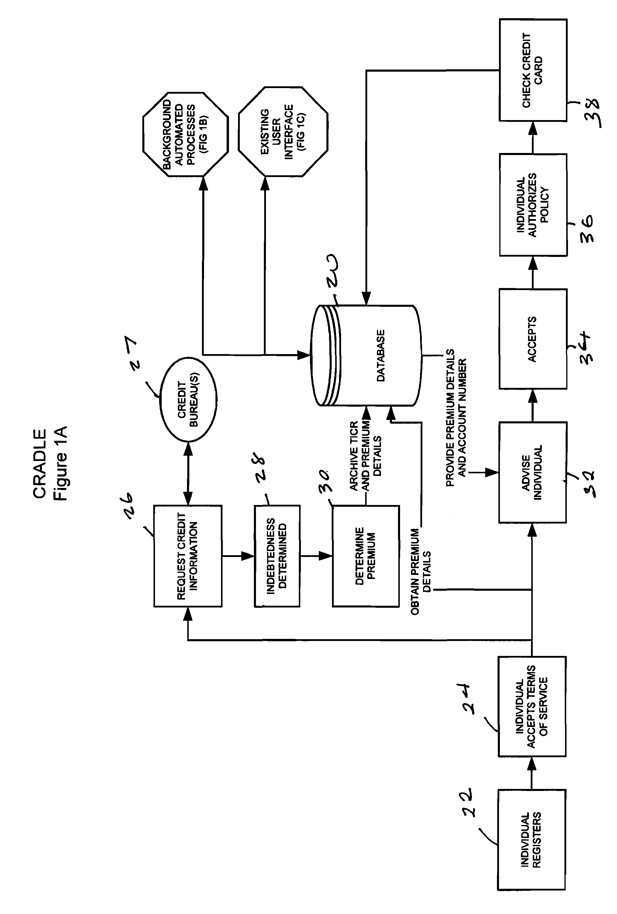 Method for determining insurance benefits and premiums from dynamic credit information