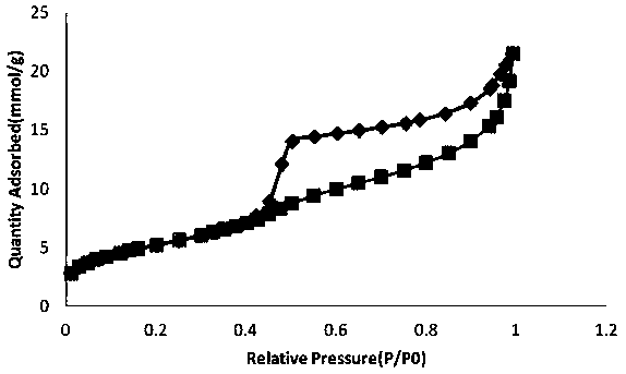 Preparation method and application of mesoporous silica material