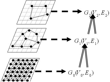 Multi-scale multi-level image segmentation method based on minimum spanning tree