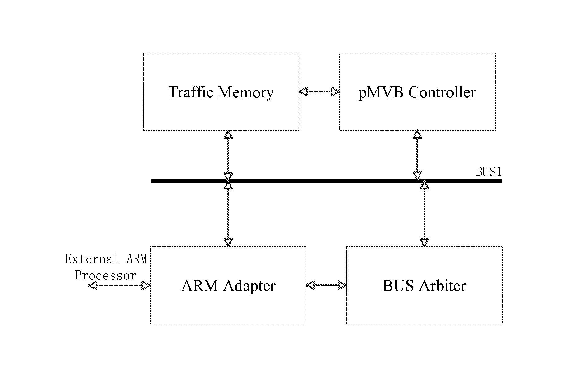 Picoblaze processor based multifunction vehicle bus (pMVB) controller system