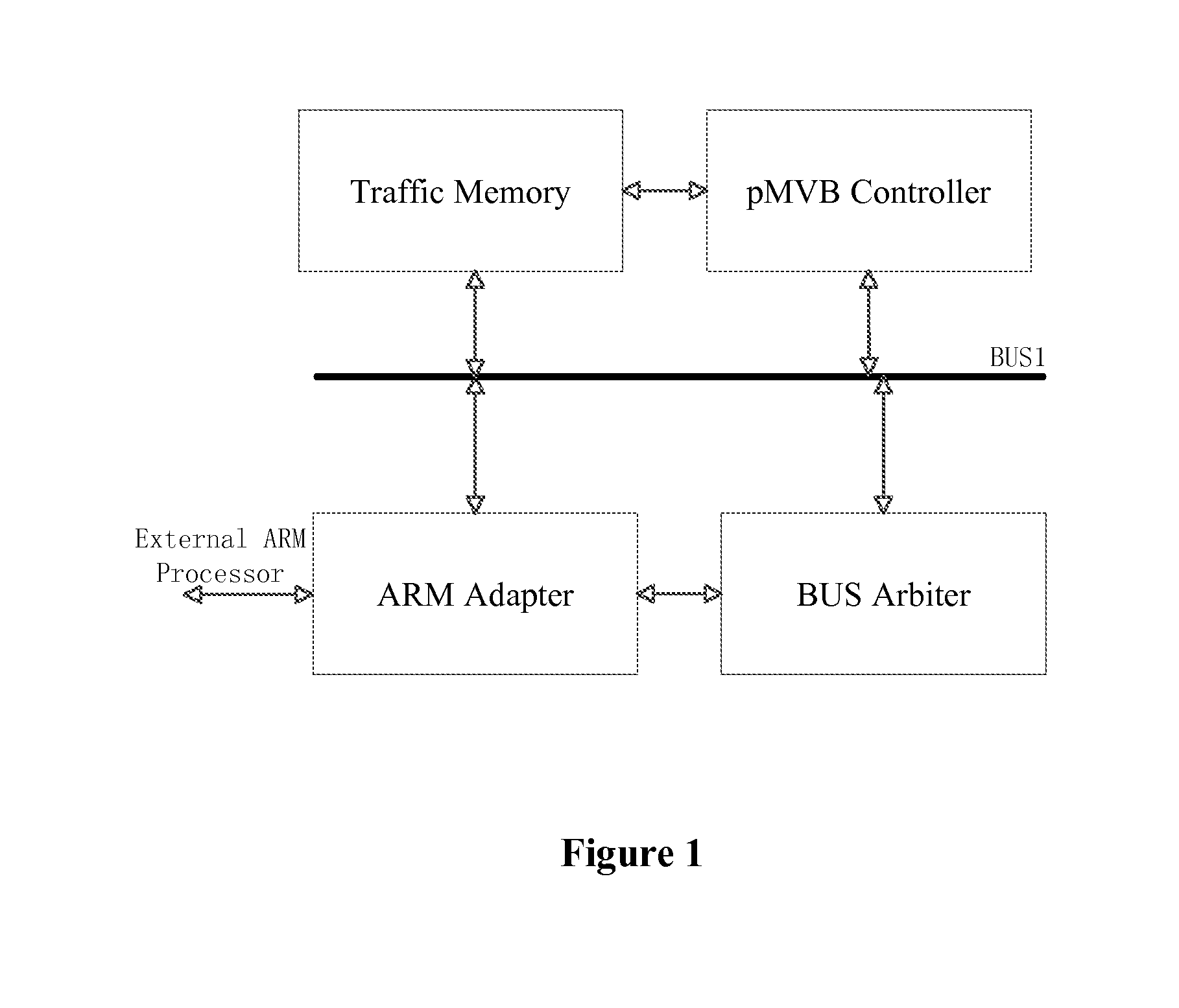 Picoblaze processor based multifunction vehicle bus (pMVB) controller system